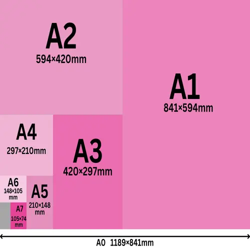 Canvas Printing Size Guide for UK Homes: A0 to A4 and Which Size Suits Each Room